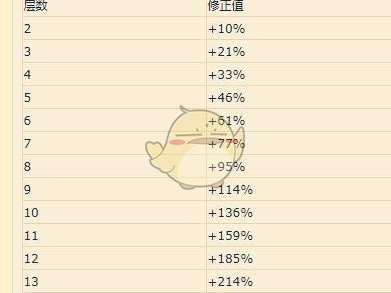 《魔兽世界》8.0大米全方位攻略指南