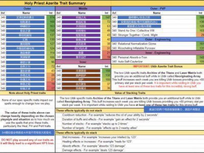 《魔兽世界》8.0神牧艾泽里特特质排名
