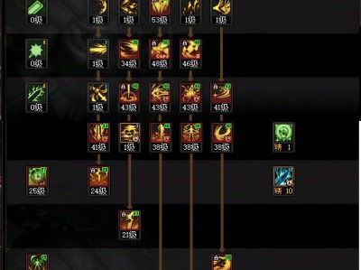 DNF人造神团本黑暗武士加点攻略