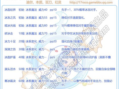 洛克王国秘宝帽兜性格推荐