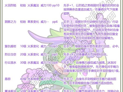 洛克王国麦冬性格推荐