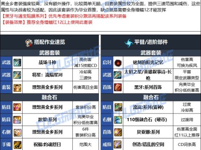 DNF人造神版本决战者毕业装备选择