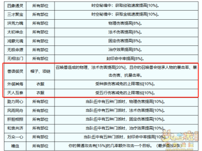 梦幻西游赛季服务器，神话词缀该如何抉择？