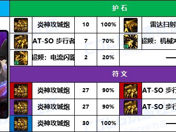 DNF2025合金战士护石怎么选