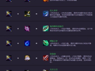 云顶之弈s14.5装备合成图