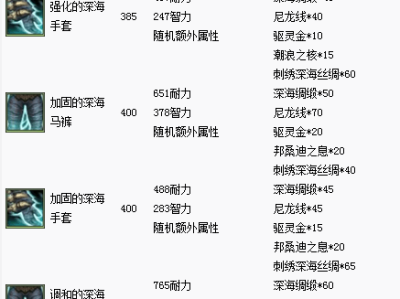 《魔兽世界》8.1裁缝新装备配方图文详情