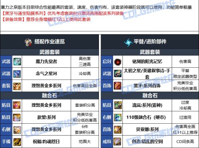 DNF人造神版本男气功毕业装备选择