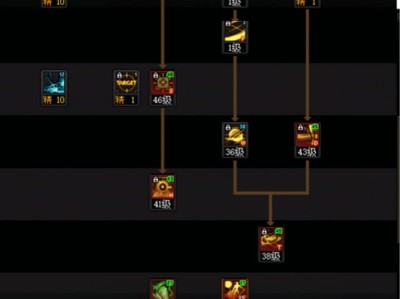 DNF人造神团本特工加点攻略