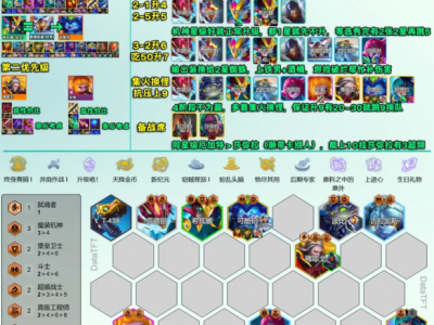 云顶之弈s14登龙九五阵容推荐