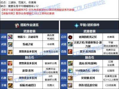 DNF人造神版本专家毕业装备选择
