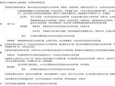 魔兽世界尼鲁巴尔王宫尾王怎么打