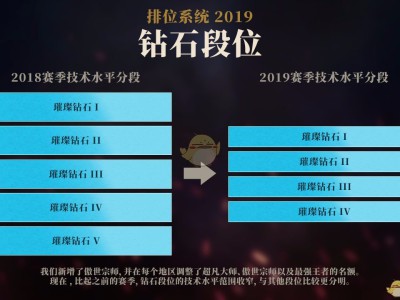 《LOL》开发者情报第3期 排位匹配系统改动反馈