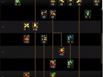 DNF人造神团本蓝拳加点攻略