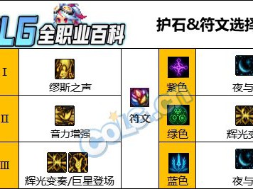 DNF人造神版本缪斯护石怎么选