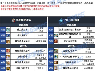 DNF人造神版本女散打毕业装备选择