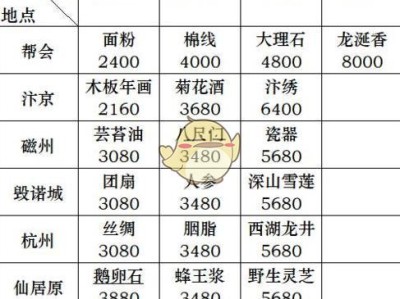 《逆水寒》跑商路线攻略
