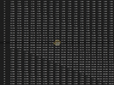 《魔兽世界》11月22日版本更新：改动全览