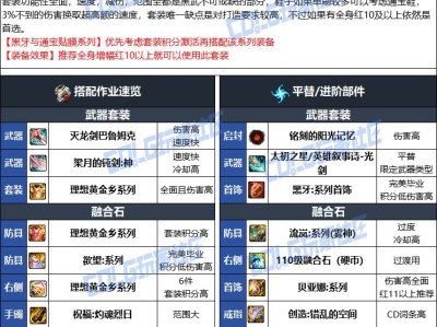 DNF人造神版本黑暗武士毕业装备选择