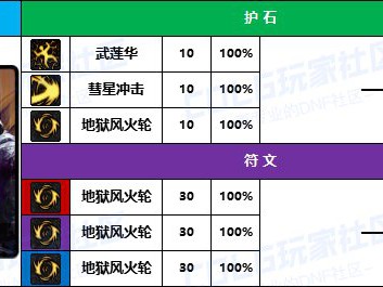 DNF2025男柔道护石怎么选