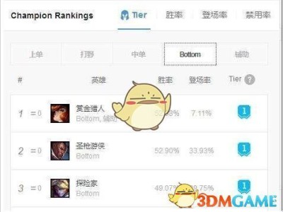 《LOL》S9季前赛ADC女枪攻略