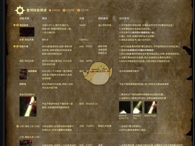 《魔兽世界》8.0奥迪尔全BOSS技能机制详解