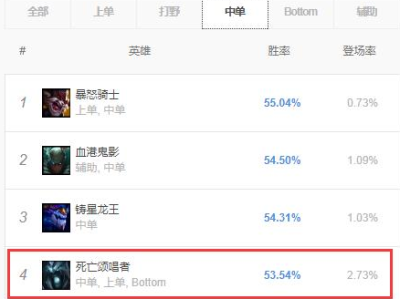 《LOL》8.22版本叱咤三路死歌玩法攻略