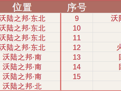 原神沃陆之邦奇馈宝箱位置一览