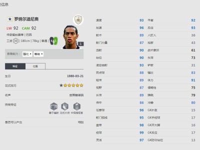 《FIFA online4》罗纳尔迪尼奥球员信息