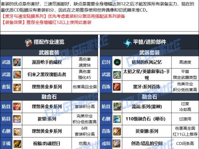 DNF人造神版本女弹药毕业装备选择