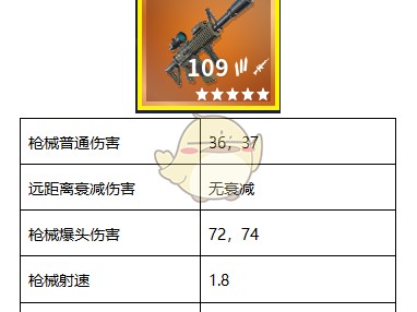 《堡垒之夜》热成像突击步枪使用技巧攻略