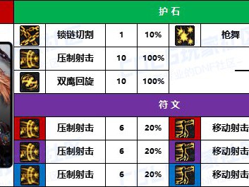 DNF2025女漫游护石怎么选