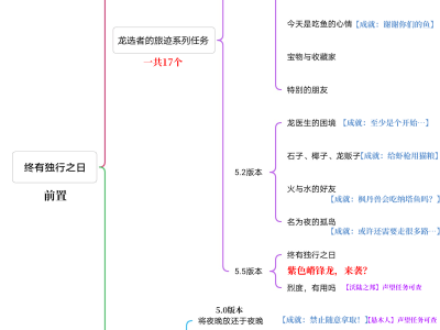 原神终有独行之日怎么触发