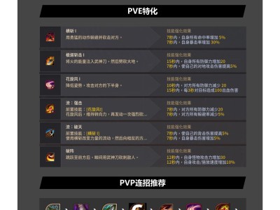 黑色沙漠武士觉醒传承攻略