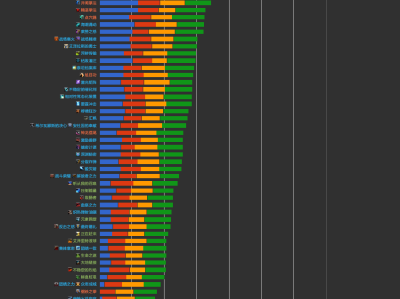 《魔兽世界》8.0踏风武僧艾泽里特特质排名