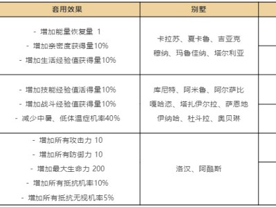 黑色沙漠别墅buff怎么获得