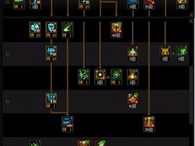 DNF人造神团本奶爸加点攻略