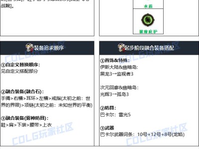 地下城与勇士2024年国庆节版本奶萝终极装备配置方案