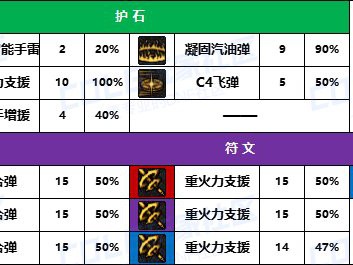 DNF2025男弹药护石怎么选