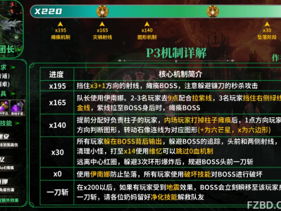 命运方舟灾祸军团长P3阶段攻略：如何轻松通关？