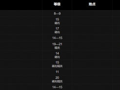 魔兽世界巫妖王之怒（Wlk）中，机械松鼠的设计图纸如何获取？