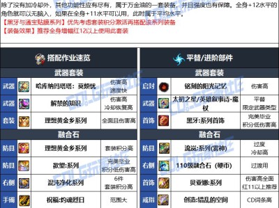 DNF人造神版本冰结毕业装备选择