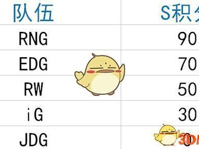 《LPL》S8参赛队伍介绍