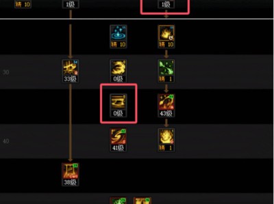 DNF人造神团本异端审判者加点攻略