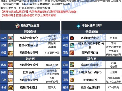 DNF人造神版本剑魂毕业装备选择