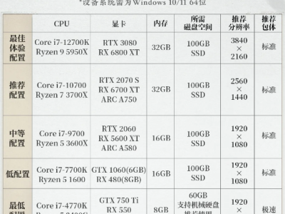 燕云十六声最低配置要求