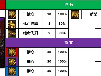 地下城与勇士2025年影舞者守护石选择攻略