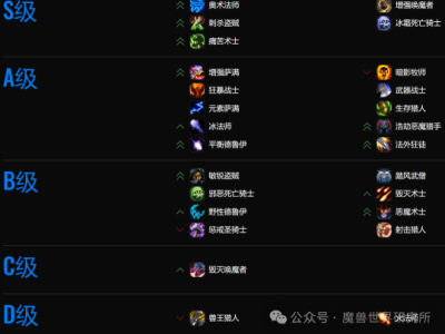 以下是魔兽世界11.0大秘境中哪些职业表现强势？