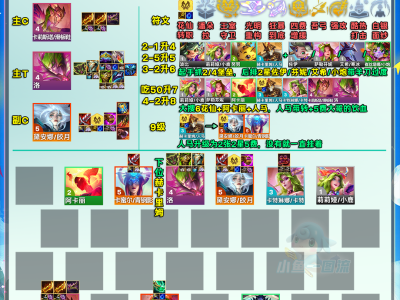 云顶之弈S12赛季，花仙子滑板鞋阵容强势来袭！