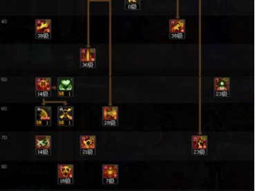 以下是DNF苏醒之森版本复仇者技能加点的伪原创内容：   《地下城与勇士》苏醒之森版本：复仇者技能加点攻略   DNF苏醒之森：复仇者职业技能点分配建议   苏醒之森版本DNF复仇者：技能配置方案详解   最新DNF苏醒之森版本，复仇者技能如何加点？  DNF苏醒之森版本复仇者技能加点推荐