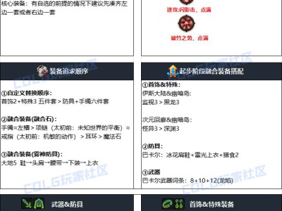 地下城与勇士2024年国庆节版本专家角色毕业装备配置方案